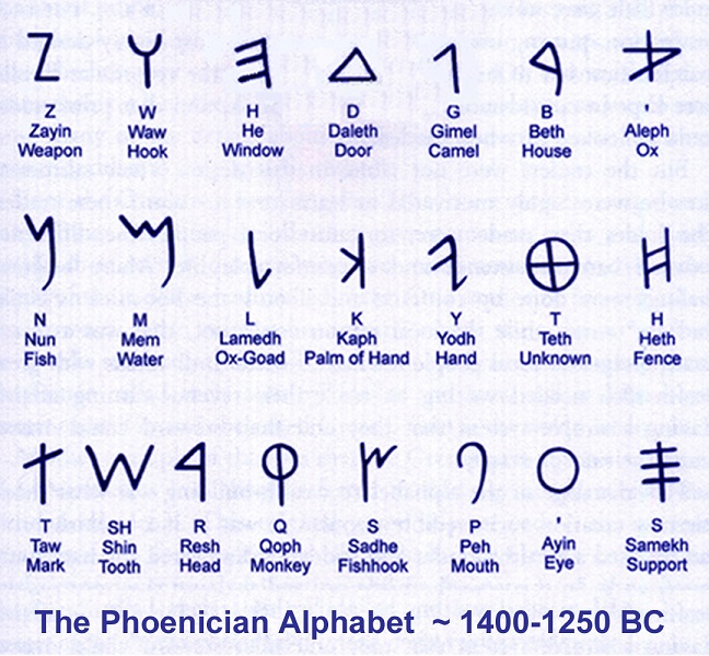 Финикийский алфавит 1400-1250 гг. до н.э.