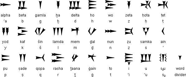 Названия букв угаритского алфавита