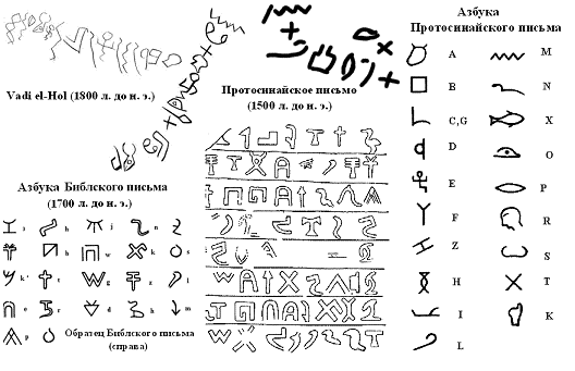 Петроглифы Передней Азии - источник алфавита?