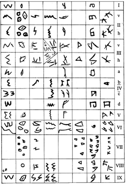 Знаки древнегублского письма (библского псевдоиероглифического)