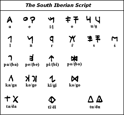 Южноиберский алфавит