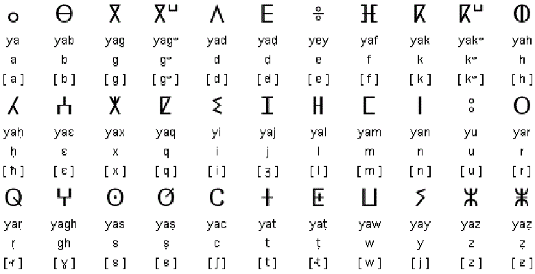 Алфавит тифинаг (новый)