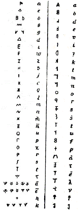 Ликийский и лидийский вокалические алфавиты в сравнении