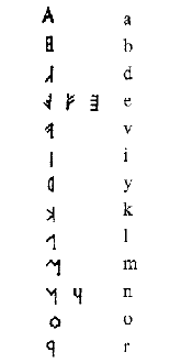 Малоазийский алфавит лидийцев (A-R)