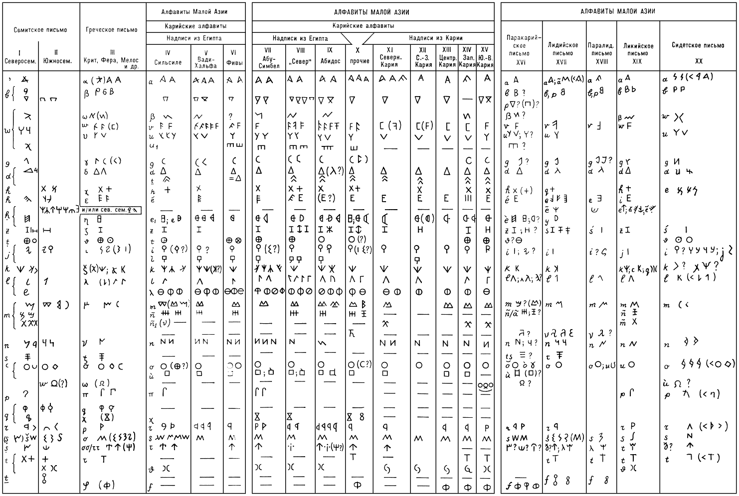 Огласованные анатолийские азбуки