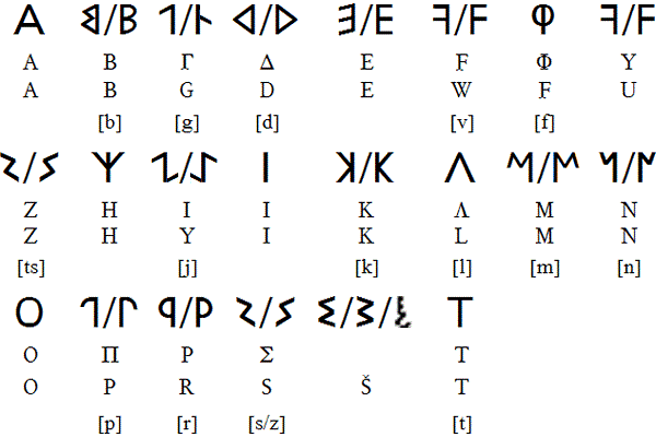 Фригийский алфавит