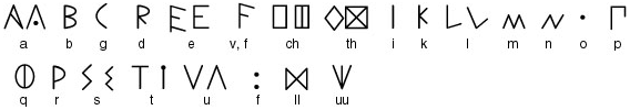 Среднеадриатический алфавит