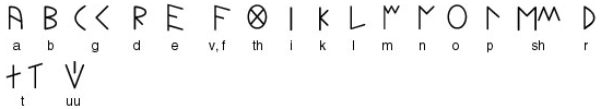 Северопиценский алфавит