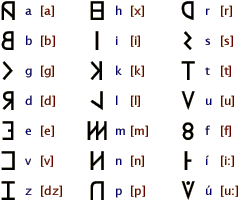 Оскские буквы (из ancientscripts.com)
