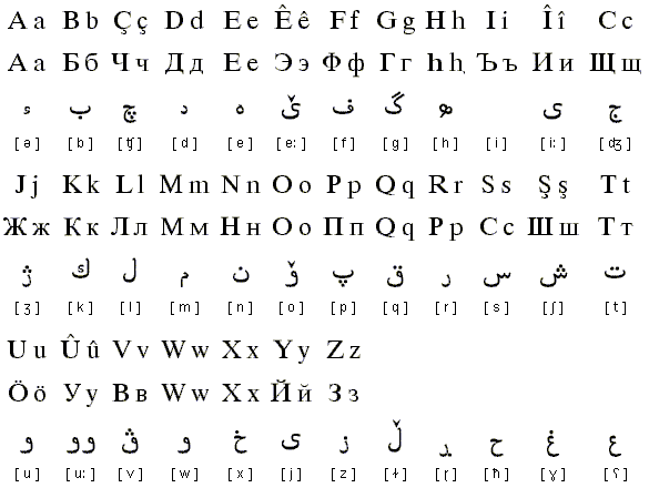 Курдский алфавит