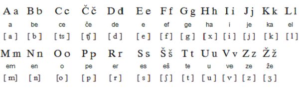 Словенский алфавит