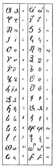 Албанская азбука Бутакукье