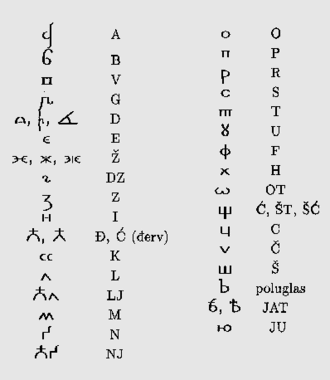 Старый боснийский алфавит