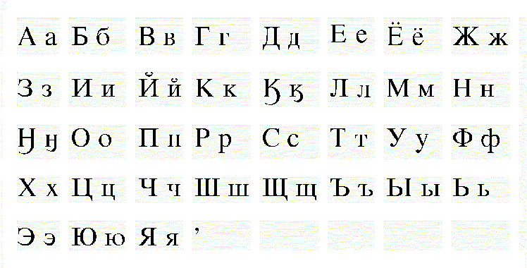 Чукотский алфавит