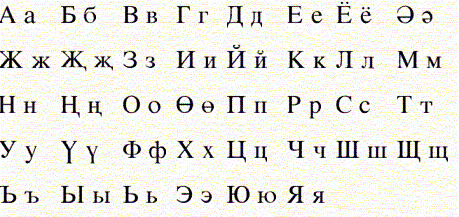 Туркменский алфавит 1940 г.