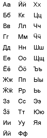 Удмуртский алфавит