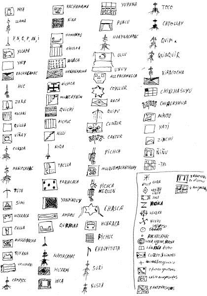 Знаки древнеперуанского письма
