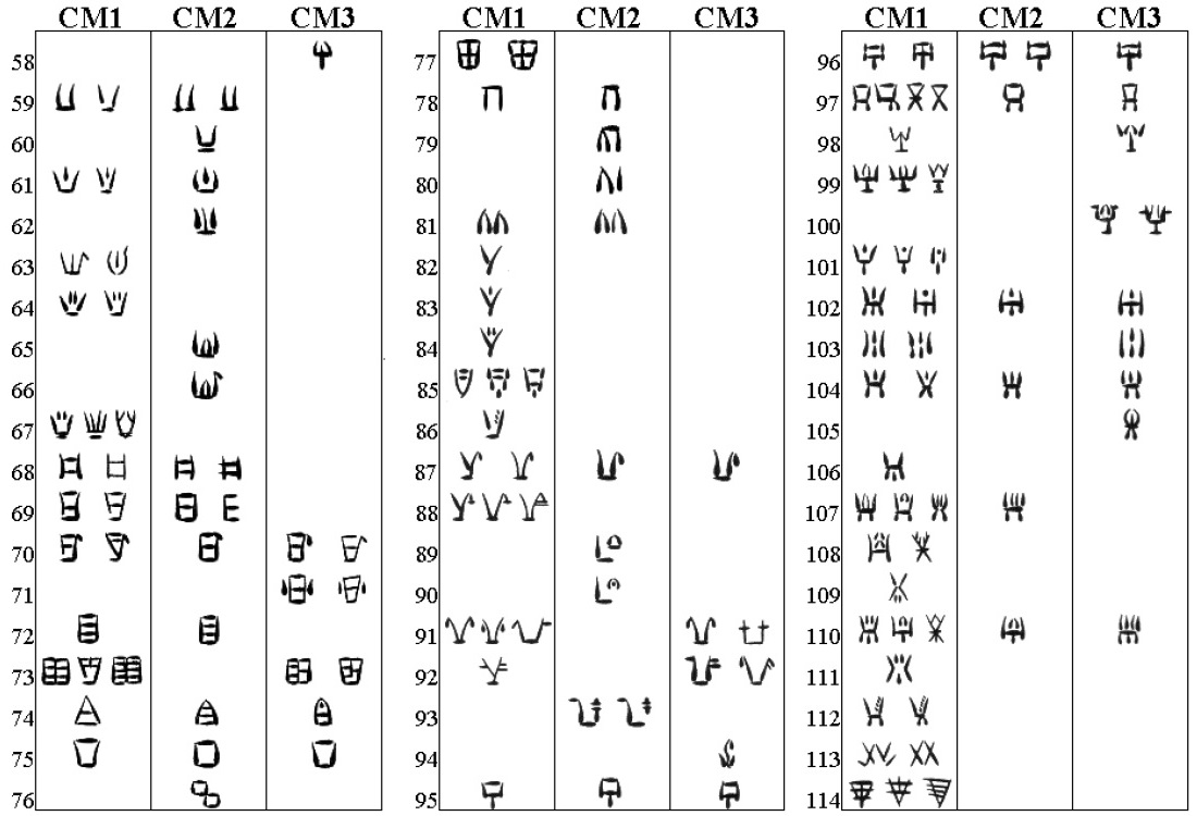 Сравнение кипро-минойских абугид (знаки 58-114)