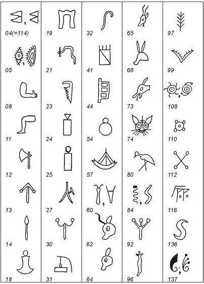 Критские рисуночные знаки