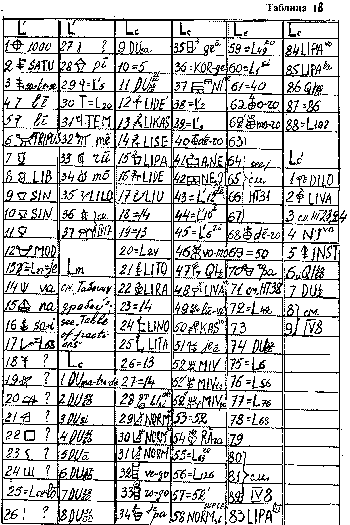 силлабарий линейного А - таблица 1b