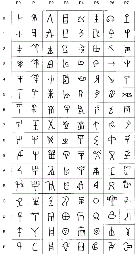 Минойские линейные знаки 1-128