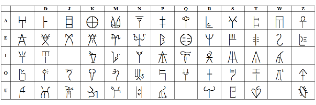 Знаки для простых слогов ахейского письма