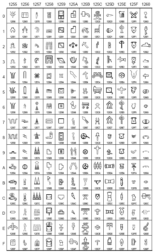 Лувийская ([хеттская) иероглифическая система, часть 2