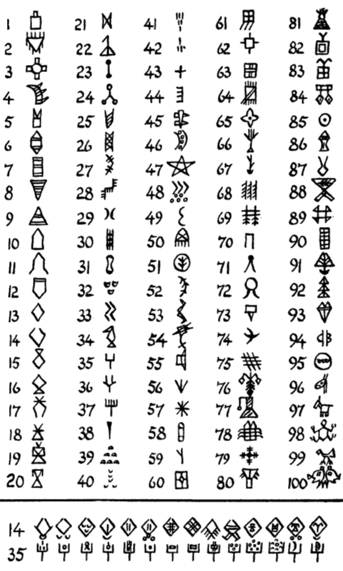 Староэламcкая линейная письменность (пример надписи)