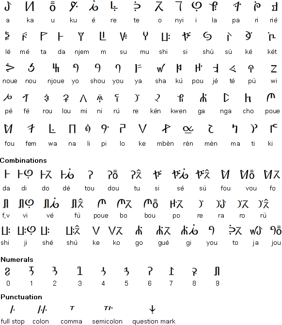 Письменность бамум (Камерун)
