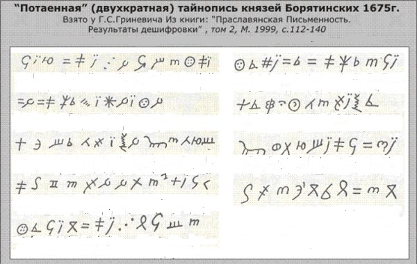 Потаённое письмо князей Барятинских